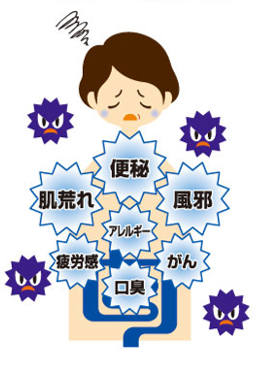 藤枝 ダイエット整体